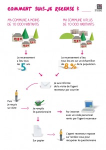 Comment-fr