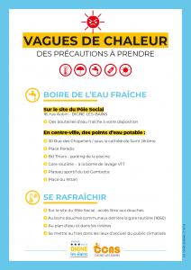 Affiche vagues de chaleur